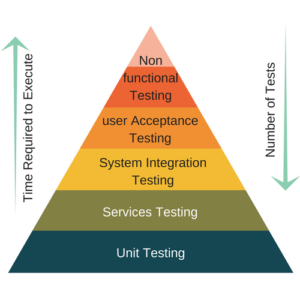 microservices-testing