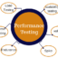 Performance Testing Introduction