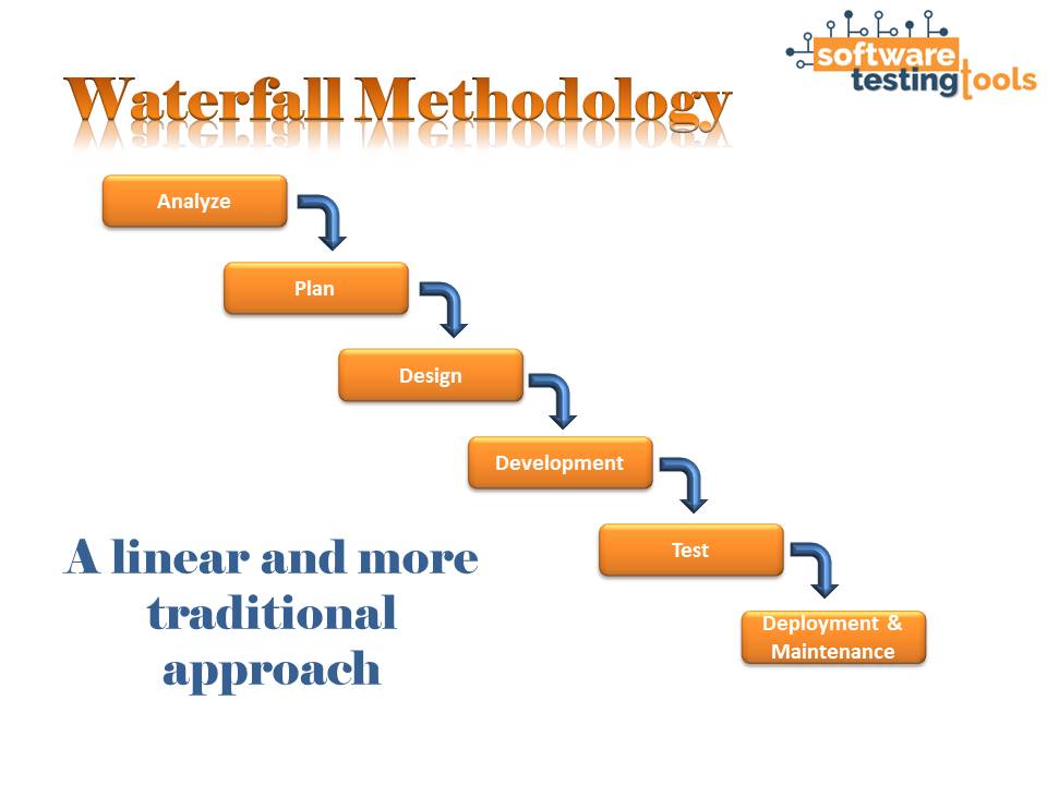 waterfall-methodology
