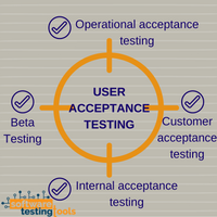 user-acceptance-testing
